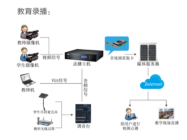 教育錄播系統解決方案